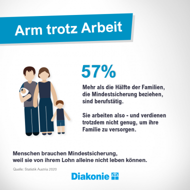 Mindestsicherung_Grafik_WorkingPoor