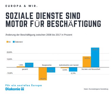Soziale Dienste haben einen unvergleichbaren sozialen Mehrwert für die Gesellschaft